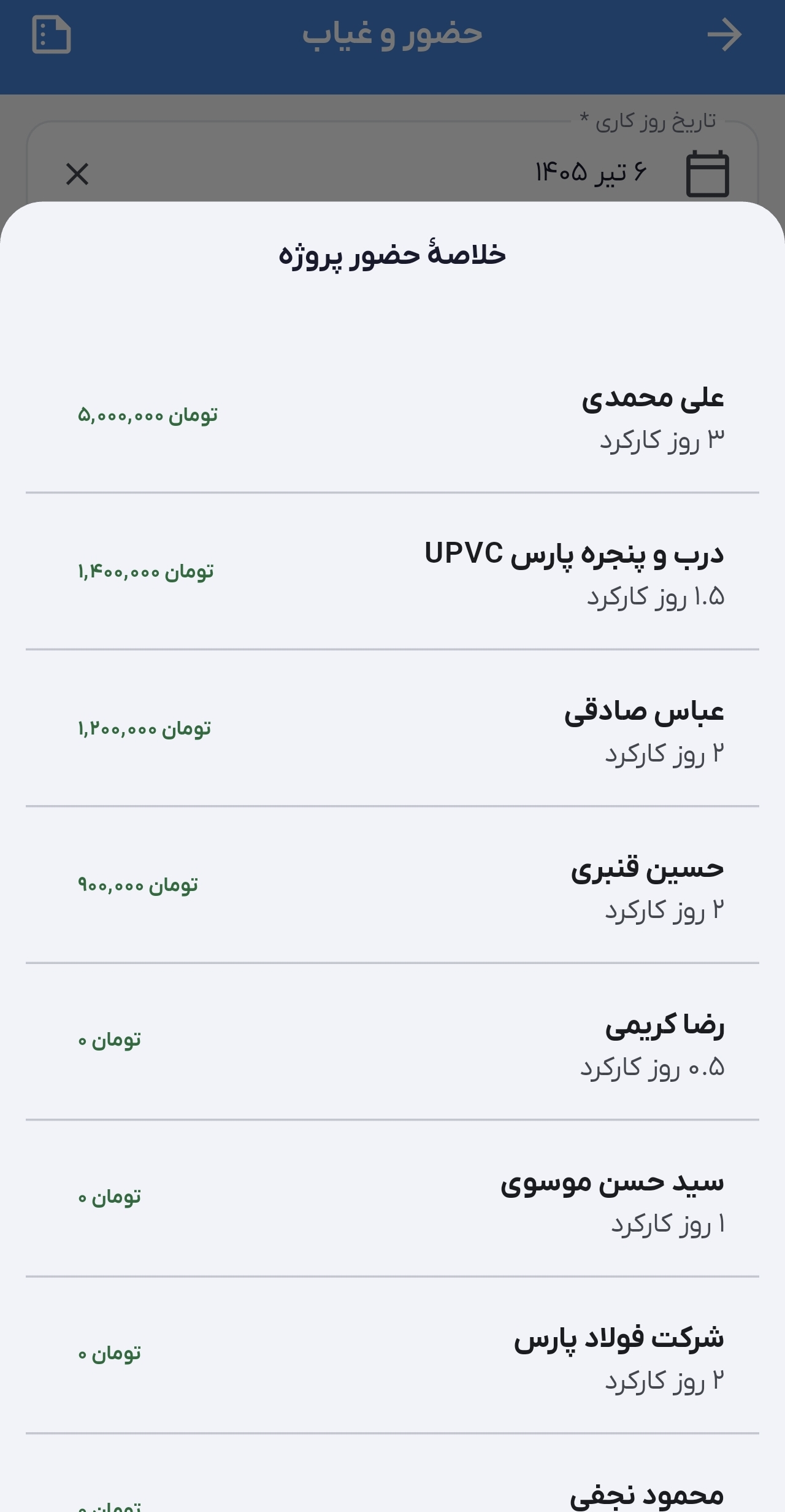 تحلیل مالی