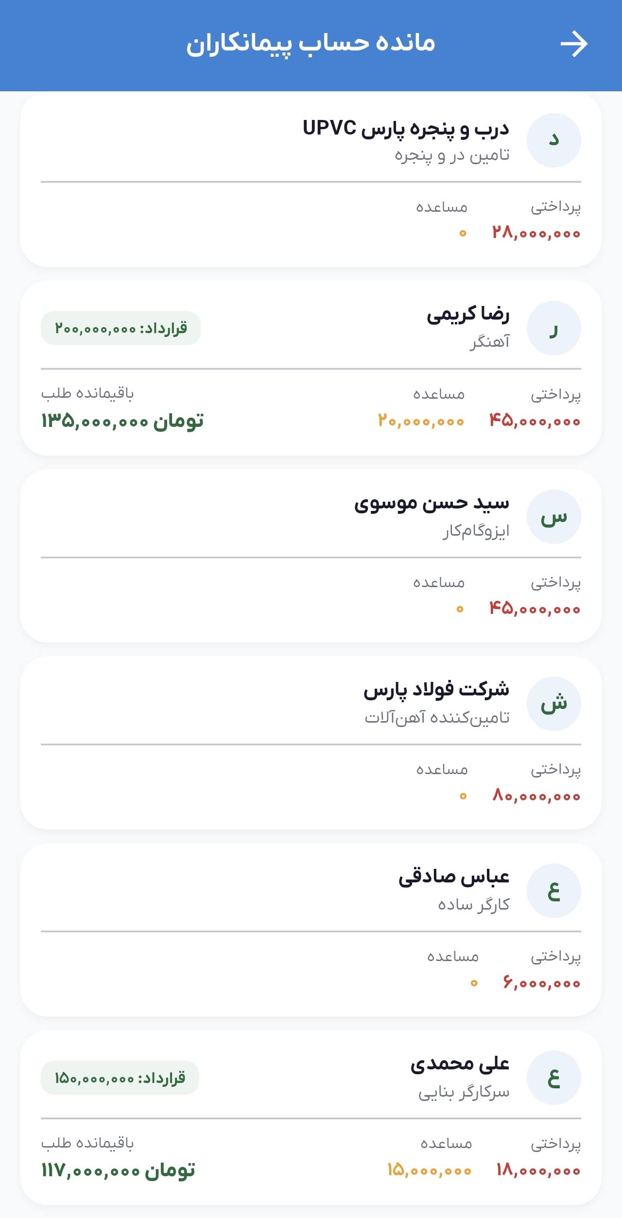 دسته بندی تحلیل مالی