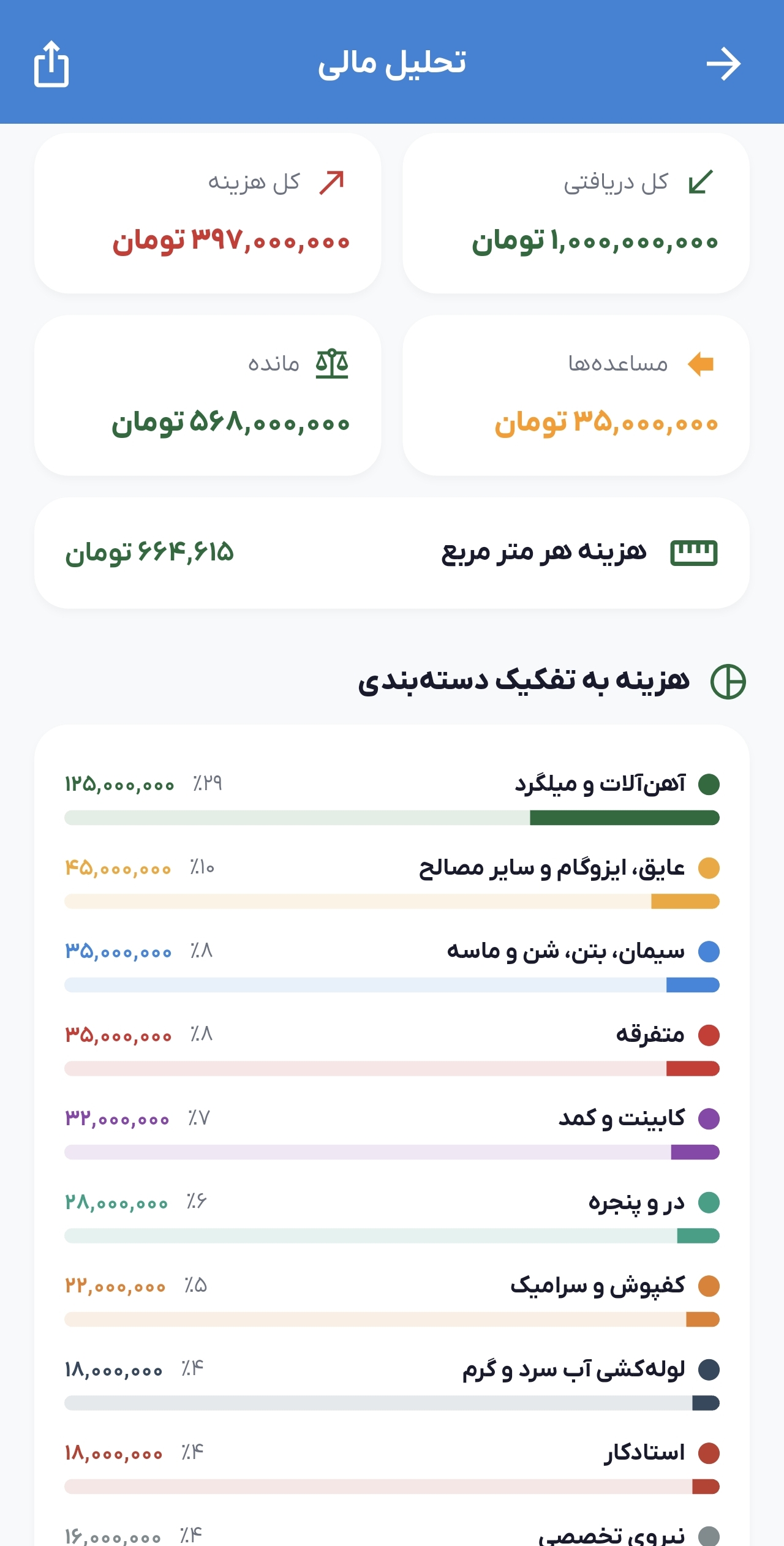 محاسبات سازه ای