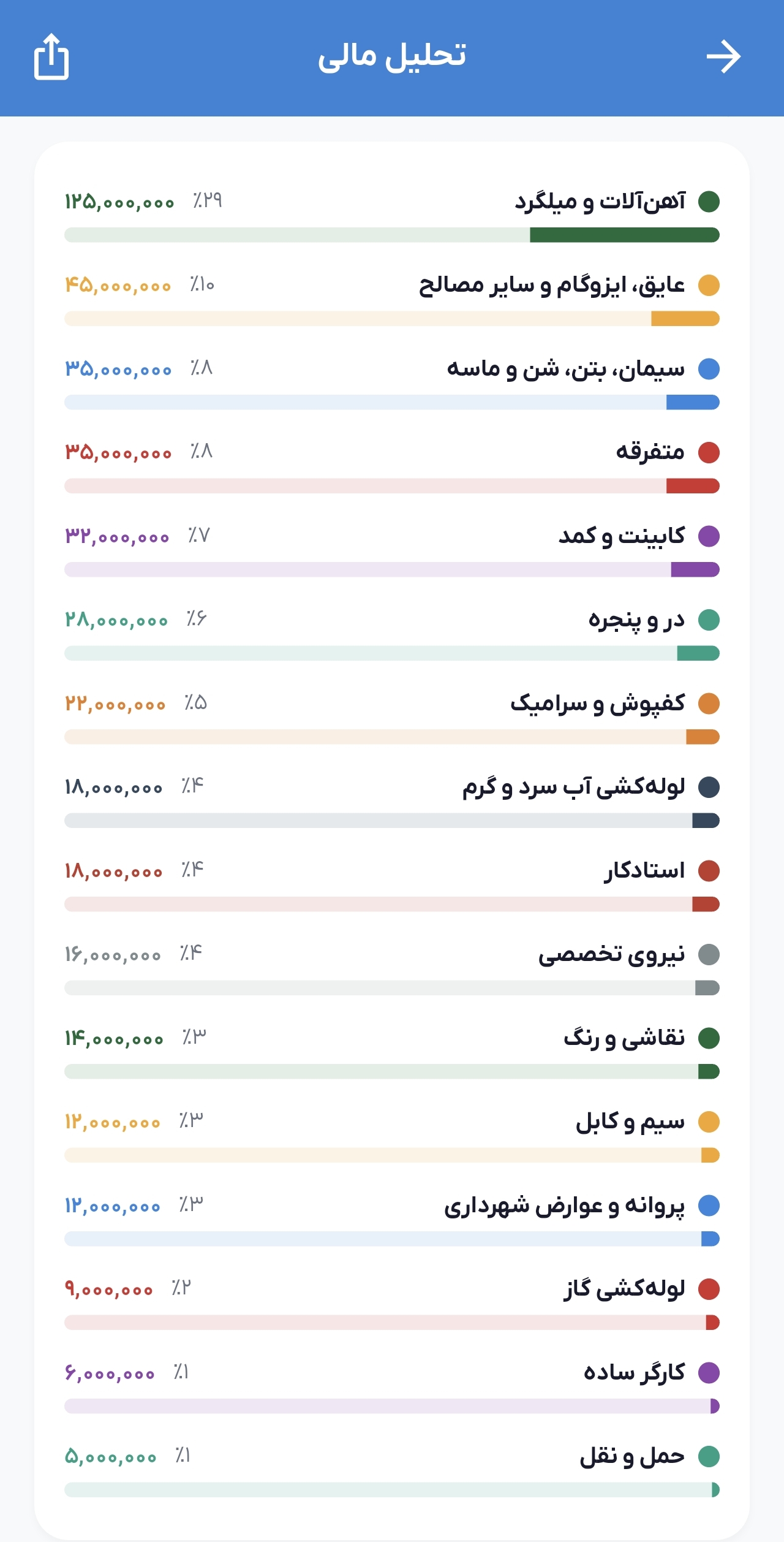 محاسبات مبتدی