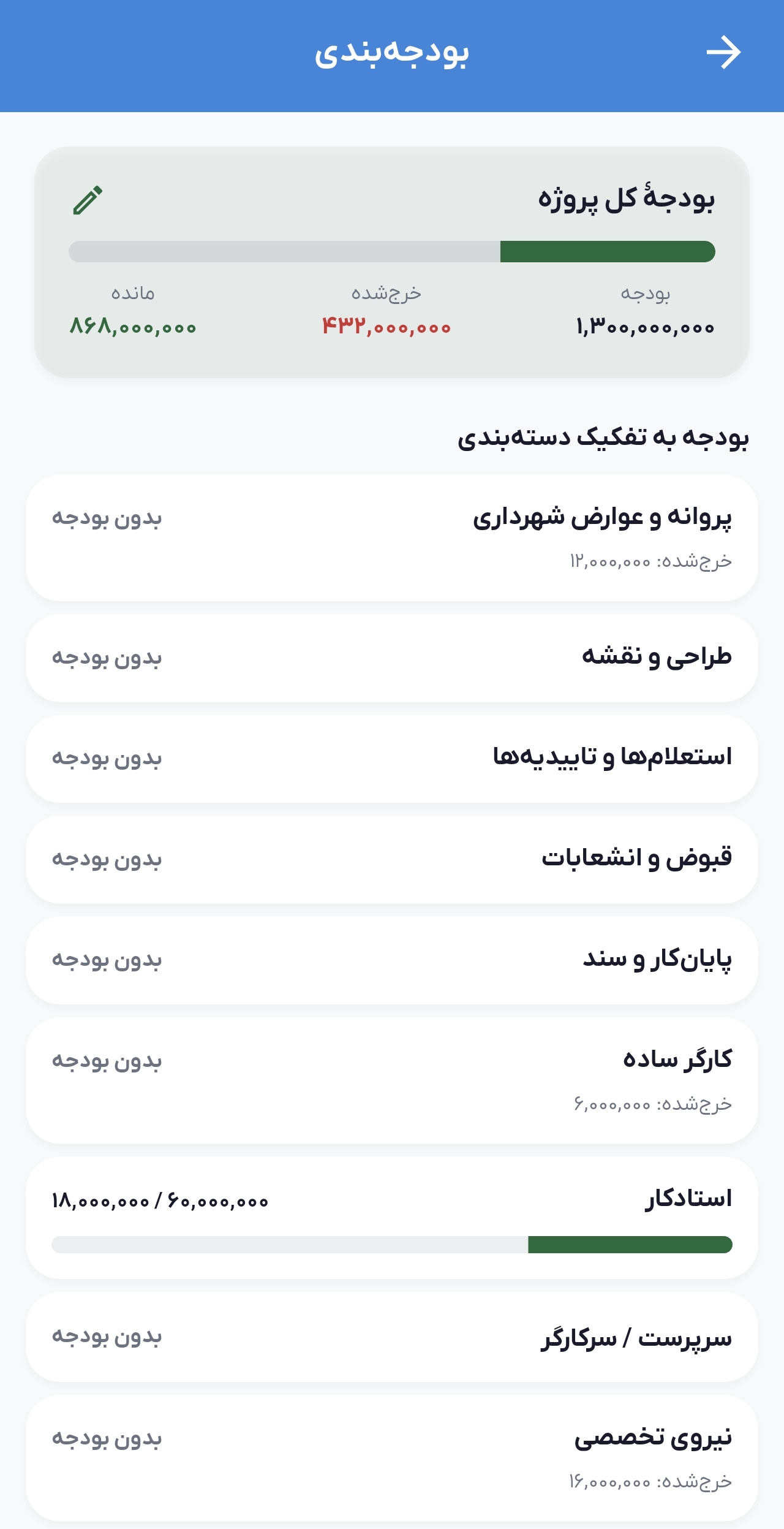 دسته بندی هزینه ها