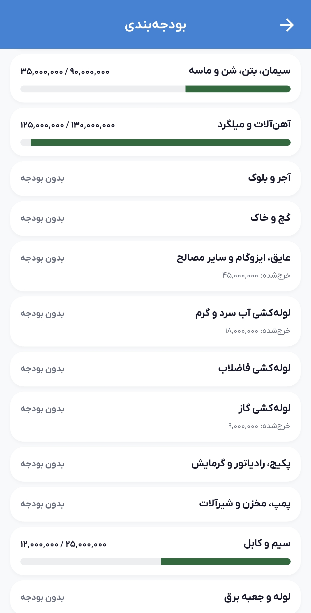 ویرایش بودجه
